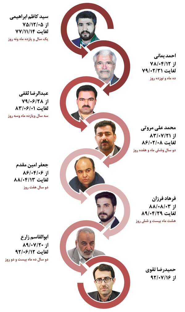 shahrdaran.png